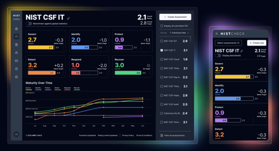 NistCheck dashboard showing assessment metrics and recent reports